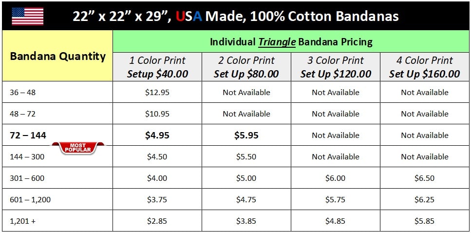 Custom-Triangle-Bandana-Pricing