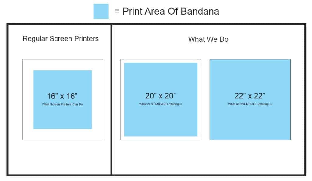 Custom Screen Printed Bandanas