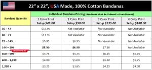 Custom Bandanas Pricing