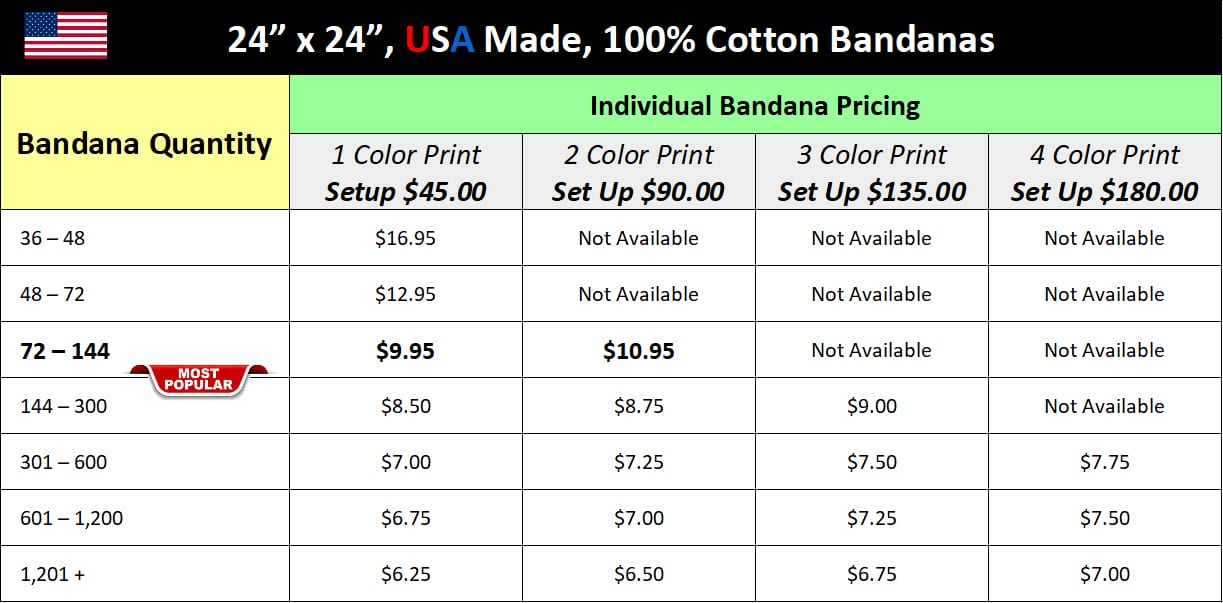 Bandana Pricing 24 Inch x 24 Inch