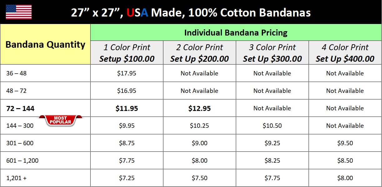 Bandana Pricing 27 Inch x 27 Inch